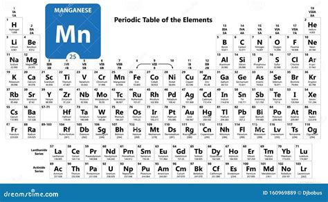 mn atomic number.